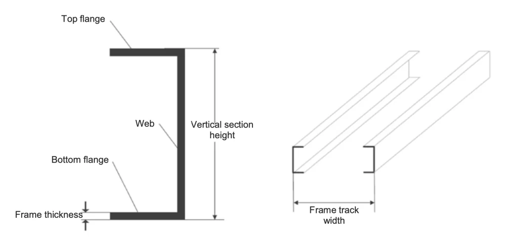 Sơ đồ kỹ thuật khung xe thương mại thể hiện flange, web, độ dày và chiều rộng khung chassis.