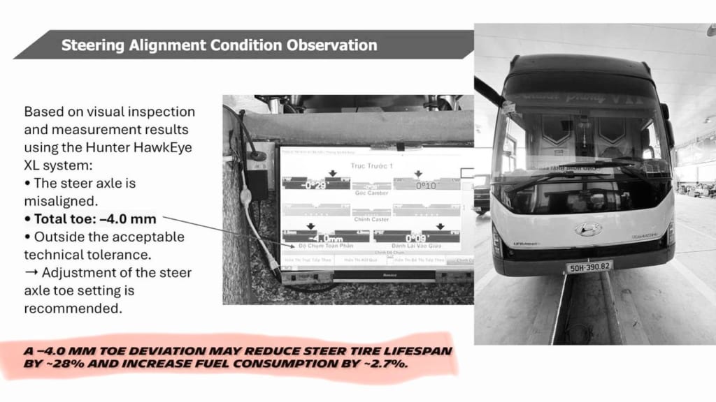 Truck steer axle alignment measurement showing -4.0 mm toe deviation detected by Hunter HawkEye alignment system
