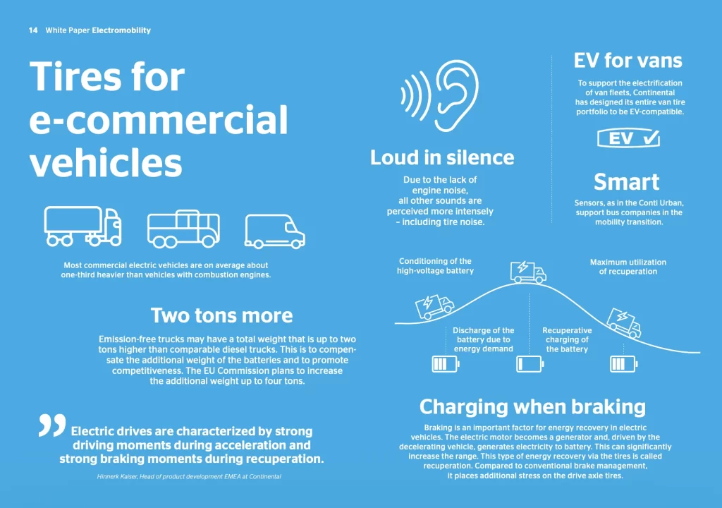 Infographic of a tire showing sustainable raw materials like dandelion rubber, recycled steel, and rice husk ash.