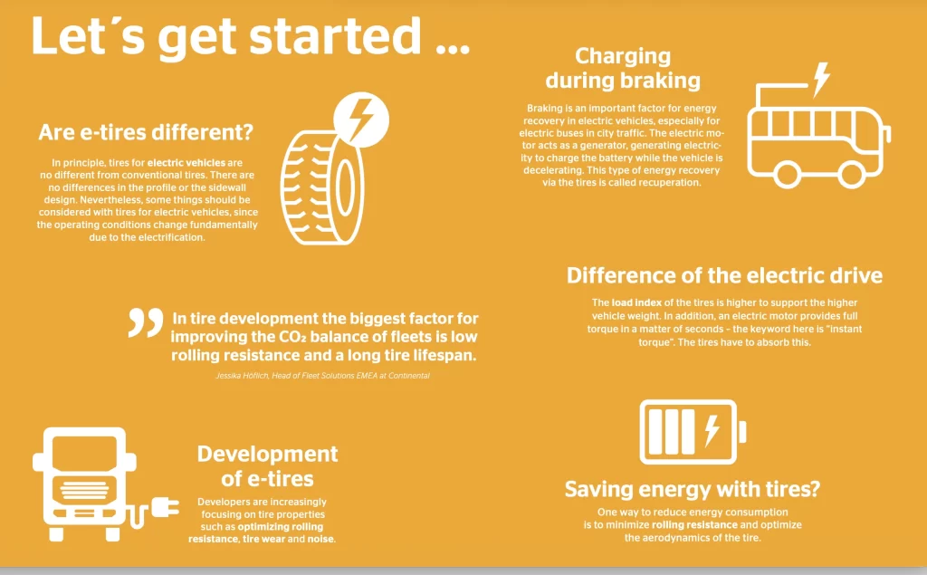 Infographic about e-tires technology and energy saving for electric vehicles.