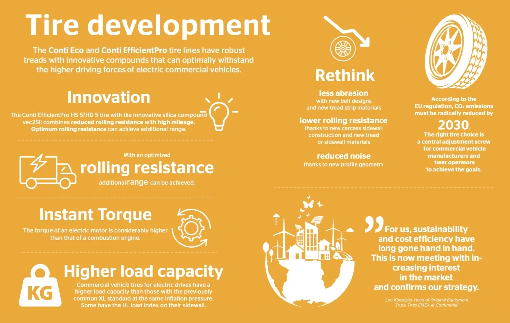 Infographic explaining the VECTO tool and tire influence on commercial vehicle CO2 emissions.