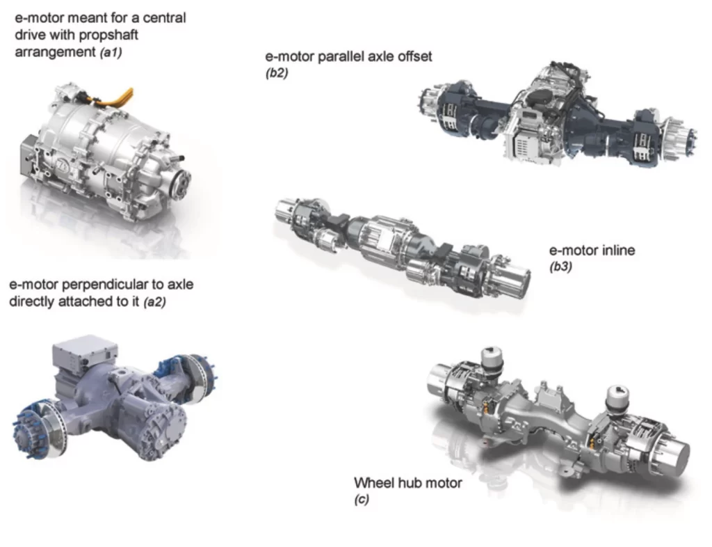 Khám phá các mẫu trục điện (e-Axle) tiên tiến nhất dành cho xe tải hạng nặng từ ZF, Allison, Dana và Cummins Meritor. So sánh các cấu hình e-Axle tích hợp giúp tối ưu hiệu suất và không gian cho xe điện thương mại.