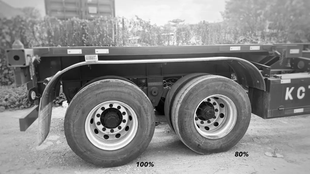 Close-up of a 2-axle semitrailer chassis highlighting the travel distance variance between axles (Axle 1: 100%, Axle 2: 80%) causing severe tire scrubbing and uneven wear.