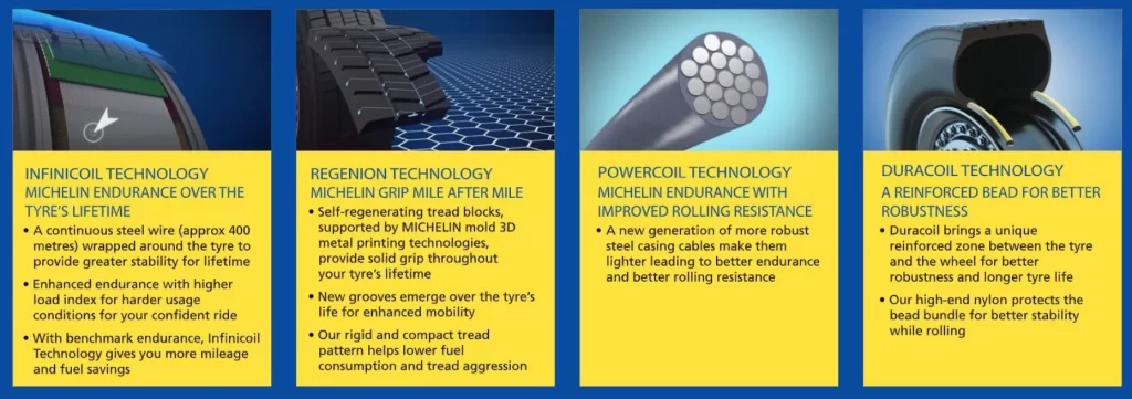 Infographic detailing Michelin core tire technologies including Infinicoil, Regenion, Powercoil, and Duracoil